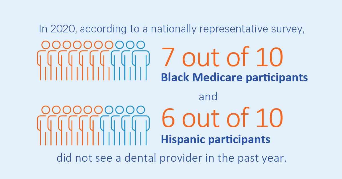 Black and Hispanic Medicare statistic infographic